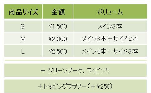 11.商品サイズと金額