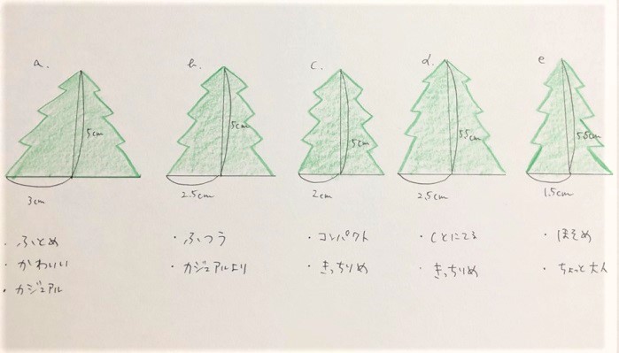 クリスマスカードを贈ろう クリスマスツリーのイラストを簡単に描くコツ Lovegreen ラブグリーン