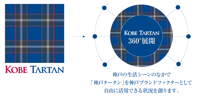 他記事使用不可　神戸タータン