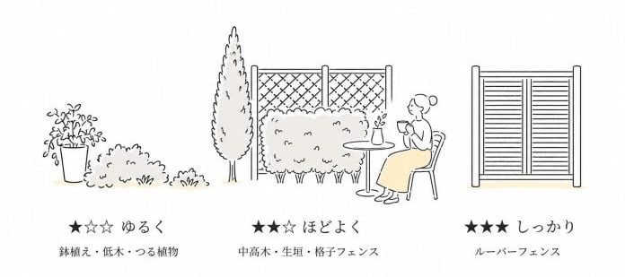 はじめての庭リノベ③庭の目隠し