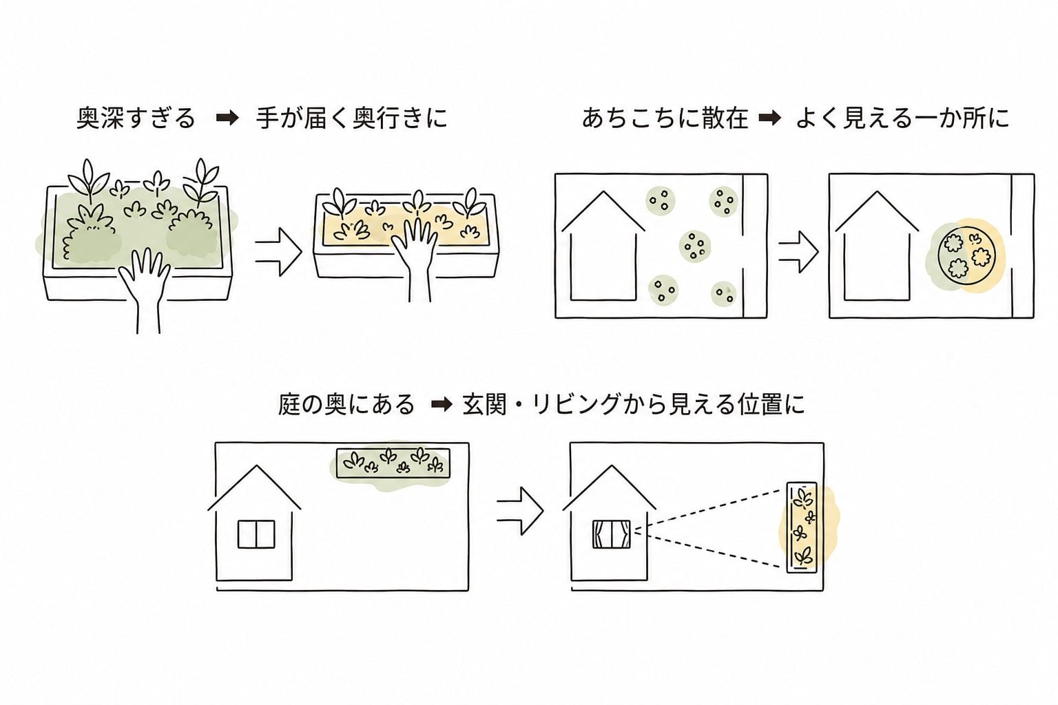 はじめての庭リノベ③｜花壇のリノベ。管理しやすい広さに整える