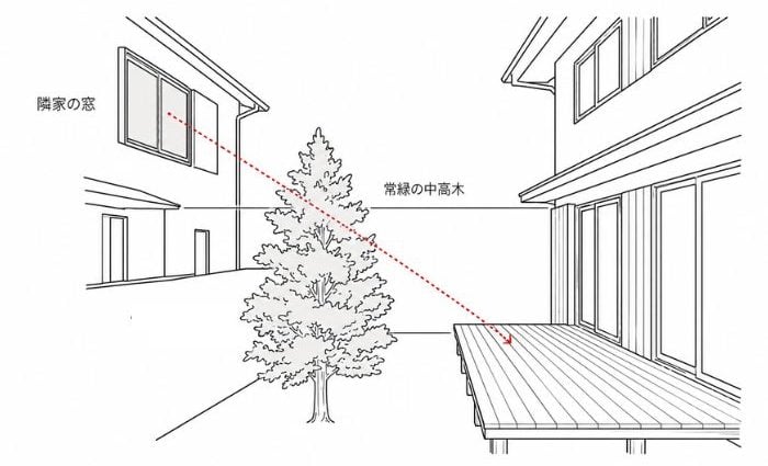 はじめての庭リノベ③庭の目隠し