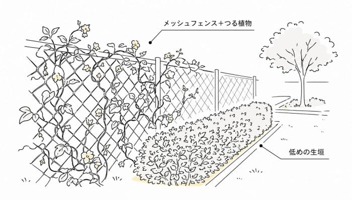 はじめての庭リノベ③庭の目隠し