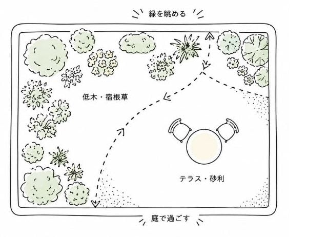 初めての庭リノベ⑤｜大きくなりすぎた庭木は、剪定だけではラクになりません